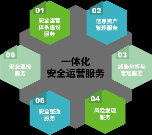 物流企業案例分享 綠盟一體化安全運營服務方案在公共資源交易運行技術服務中的成功實踐